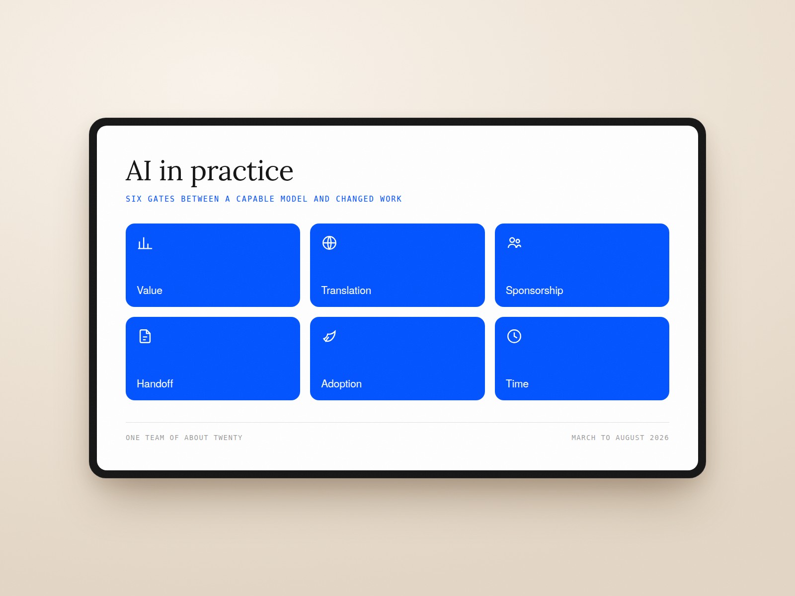 AI in practice, six gates between a capable model and changed work